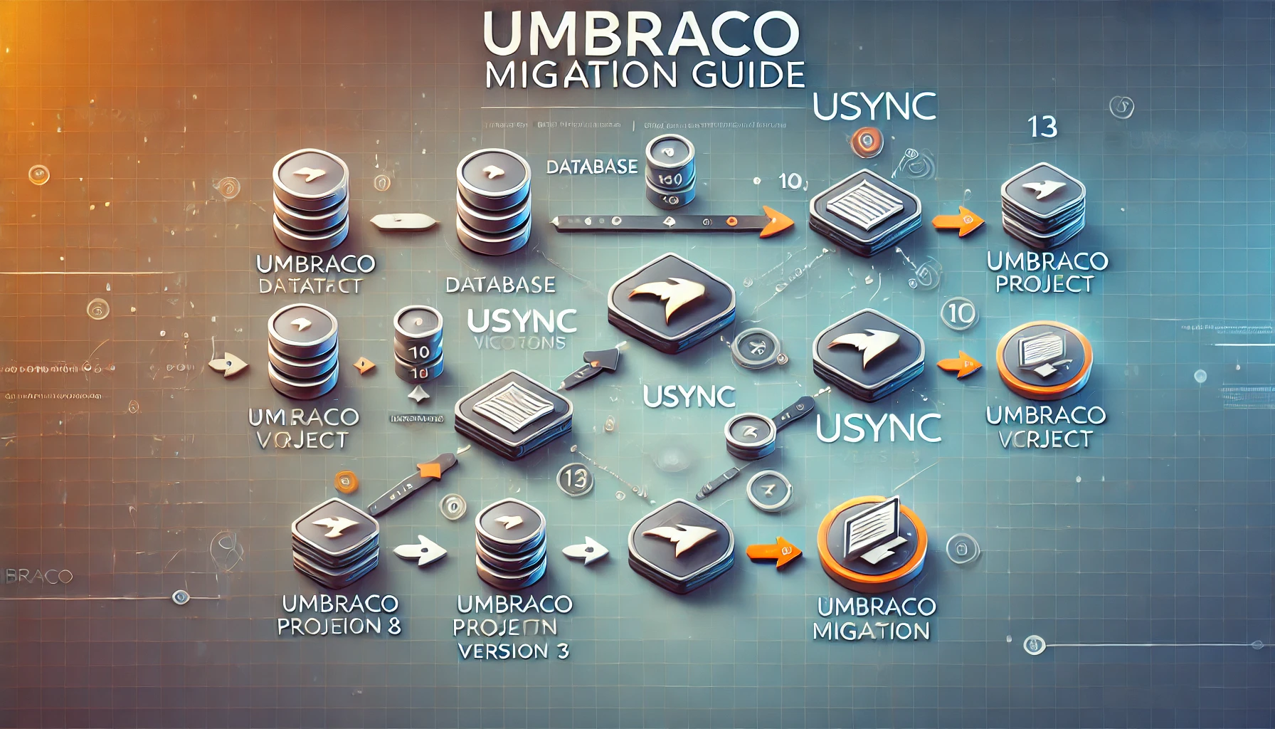 Image of  migration Of An Umbraco Project From Version 8 To Version 13.